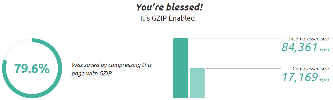 Compresión GZIP