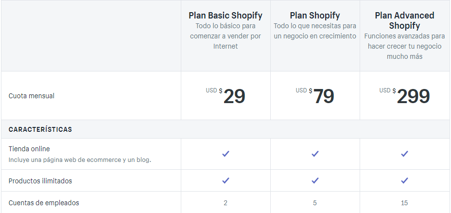 Planes y precios de Shopify